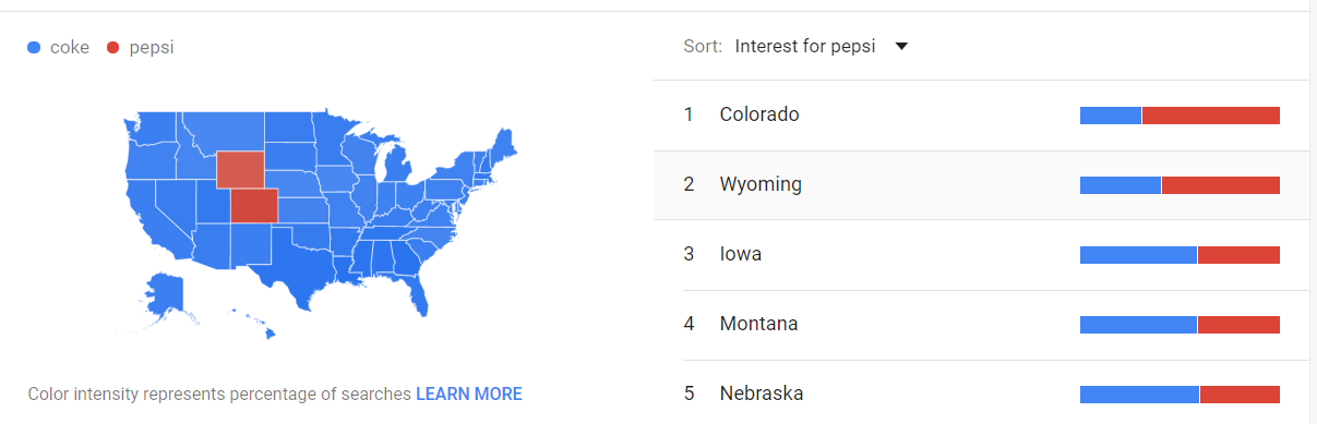 Use trend data to understand brand popularity