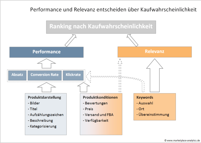 grafik-rankingalgorithmus.png