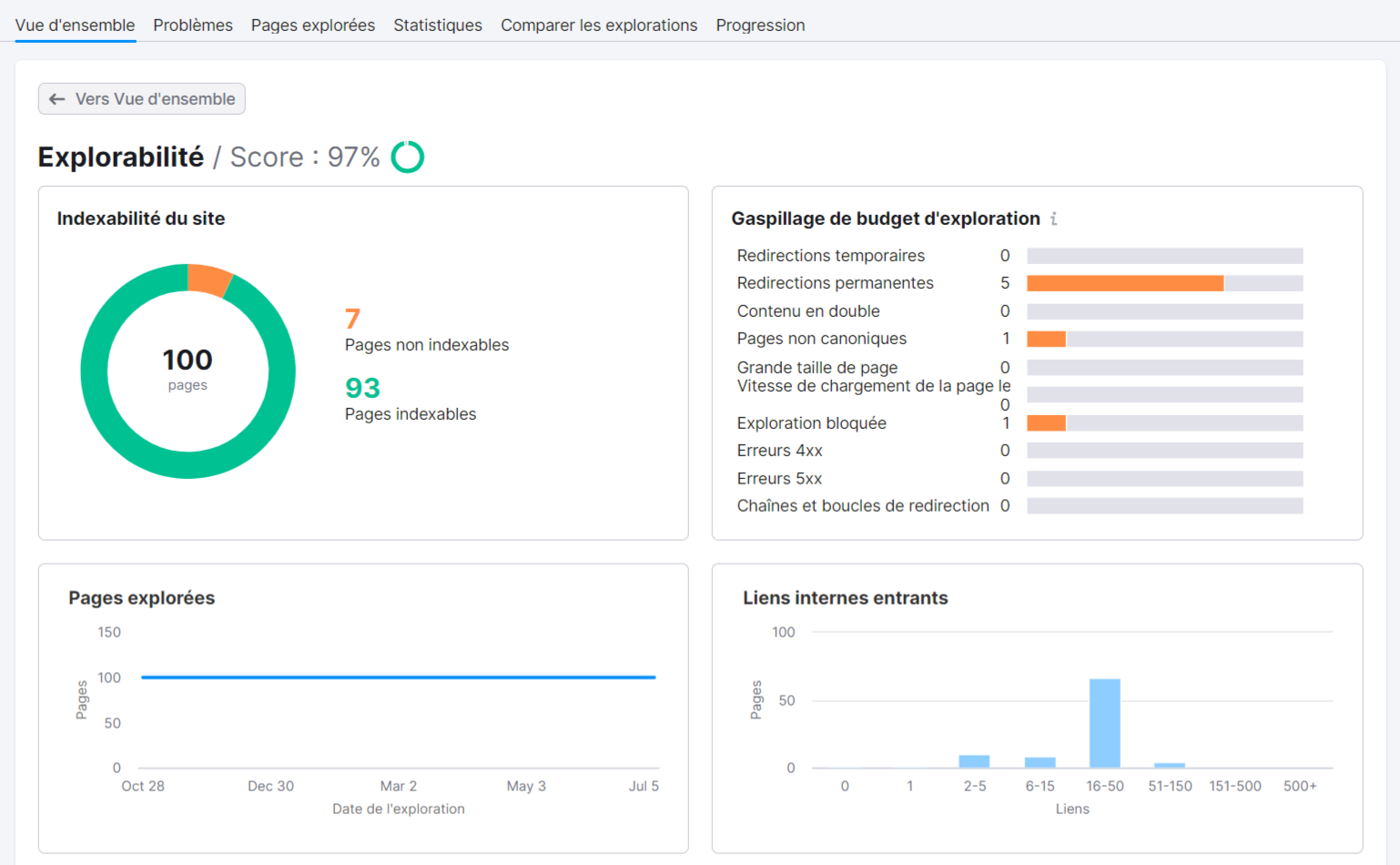 Audit de site de Semrush, rapport Explorabilité