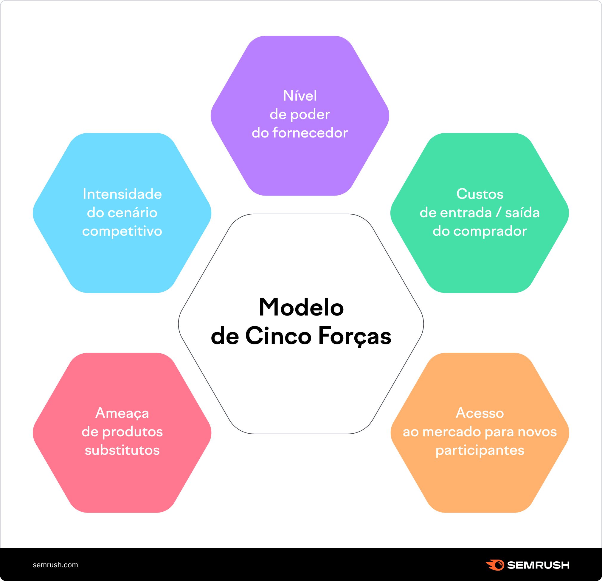 Etapas para uma Análise de Mercado completa do seu negócio