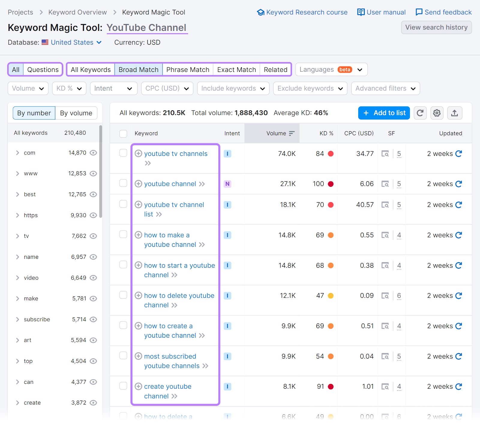 A list of keywords related to "YouTube Channel" s،wn in Keyword Magic Tool