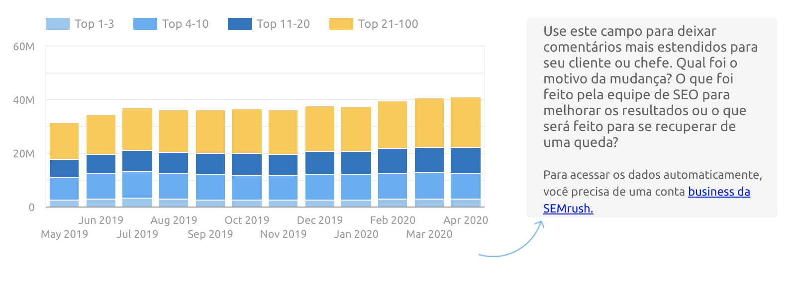 Google Data Studio: SEMrush Domain Analytics connector