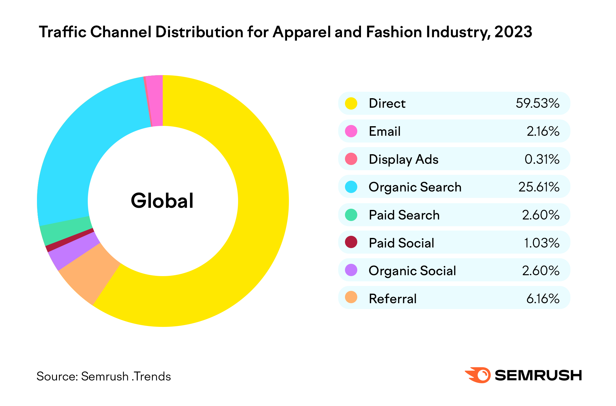 Fashion and Apparel Trend