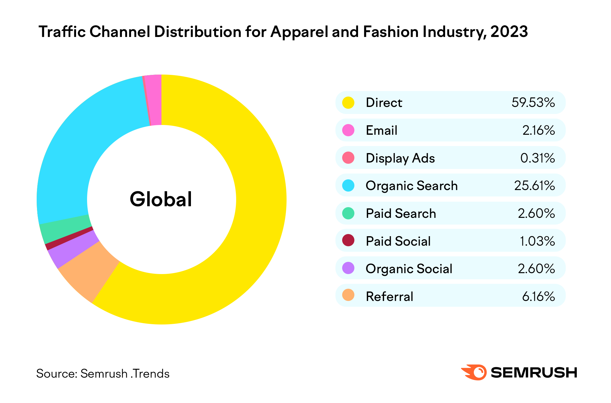 inspireuplift.com Traffic Analytics, Ranking & Audience [February 2024]