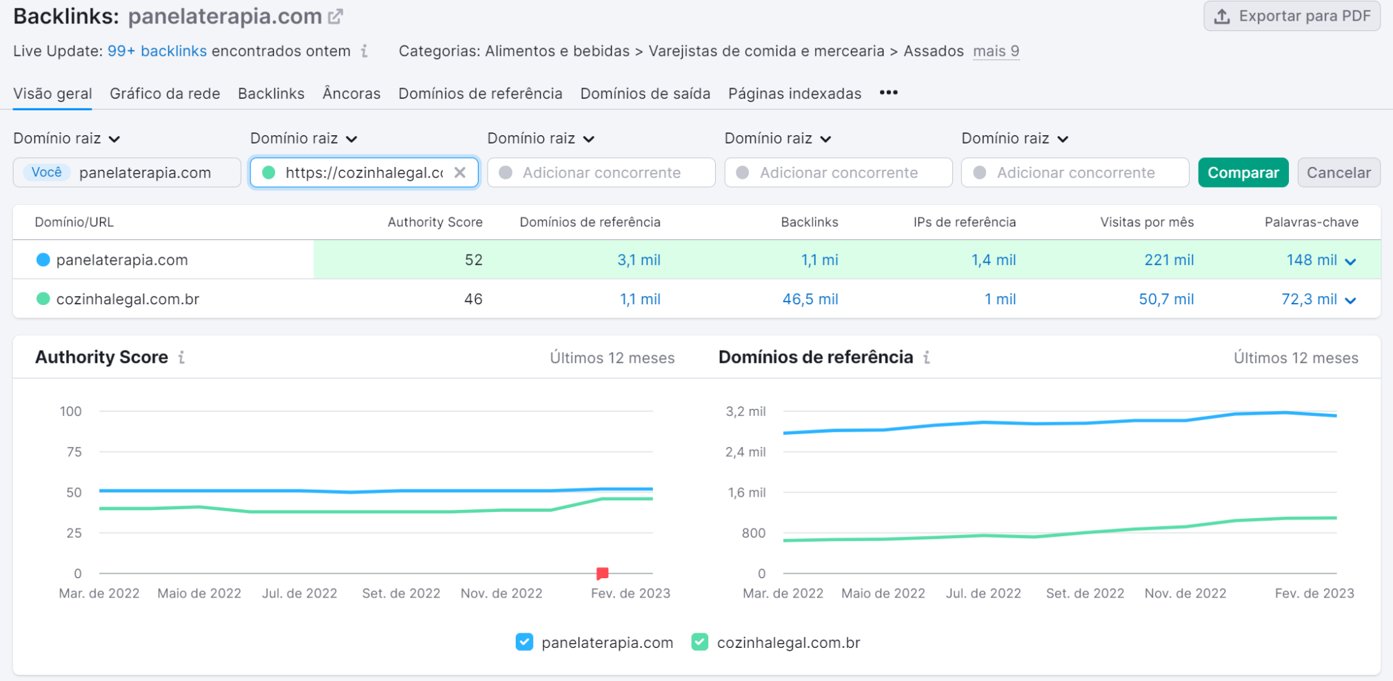 tendência do authority score na ferramenta análise de backlinks