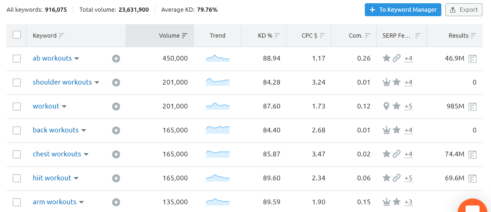 semrush keyword magic tool dashboard