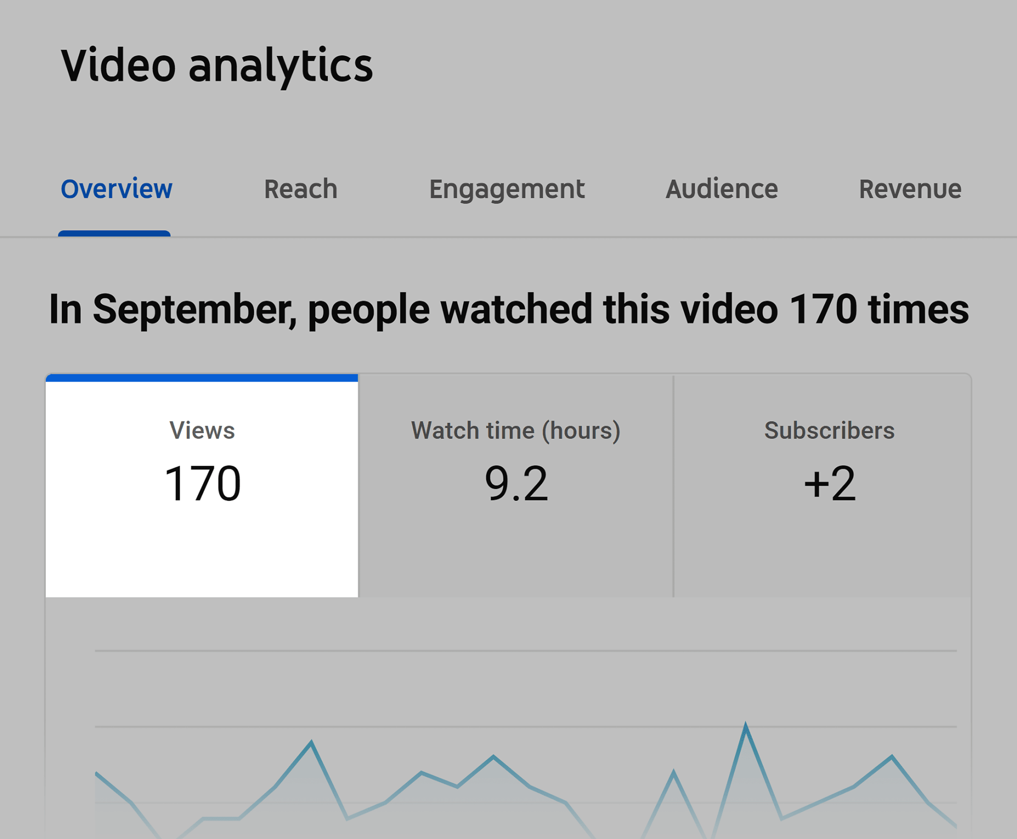 Video analytics: 170 Ansichten im Dezember