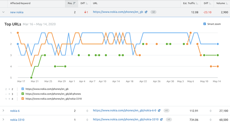 cannibalization tool data