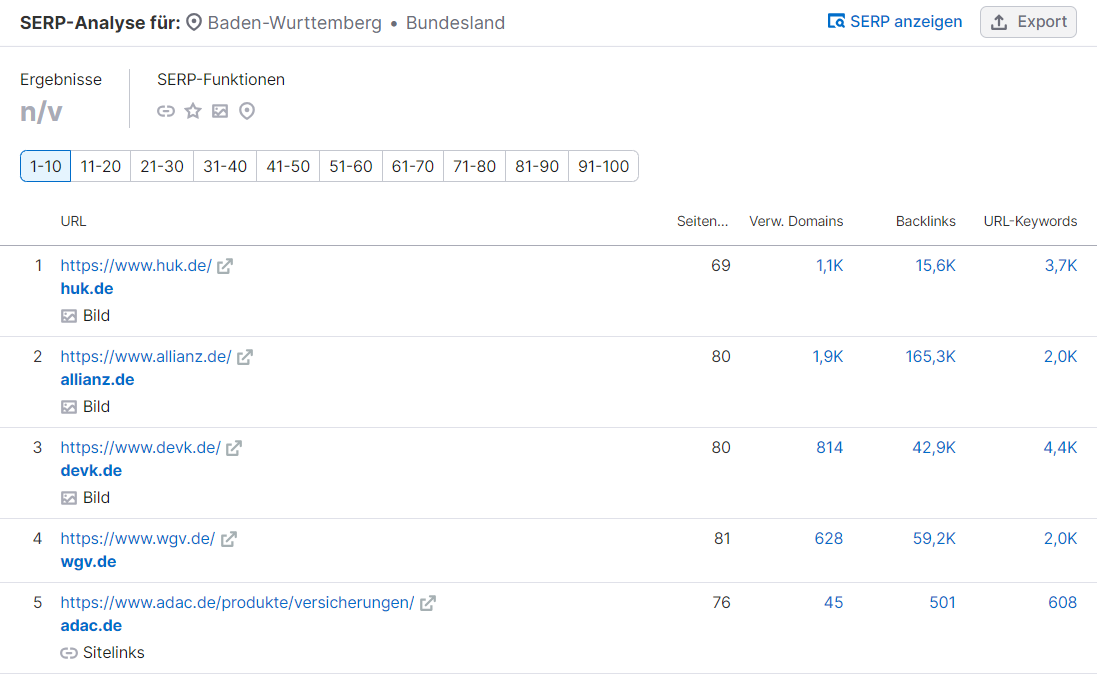 Keyword-Übersicht: SERP-Analyse nach Region