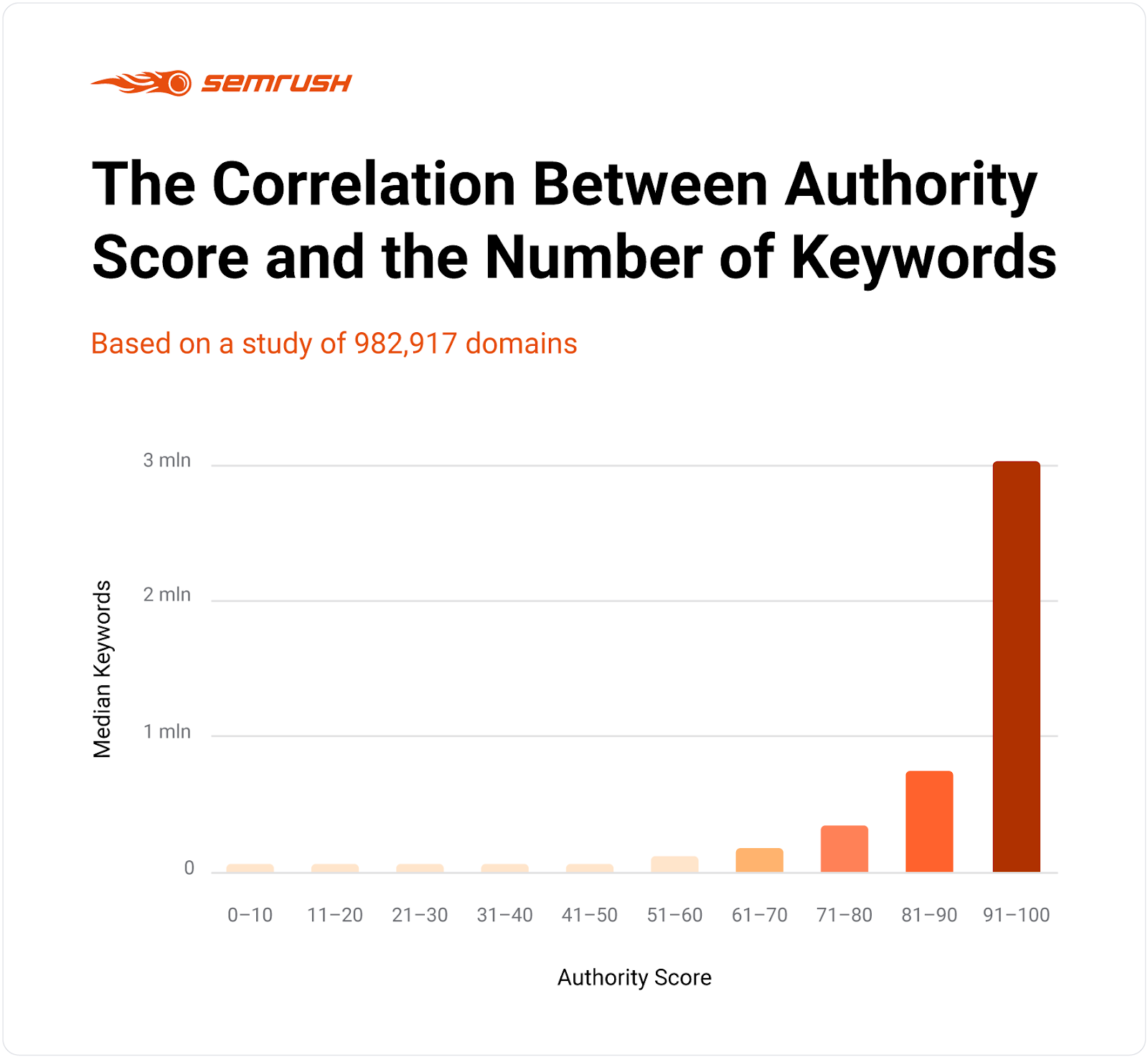 domain authority score