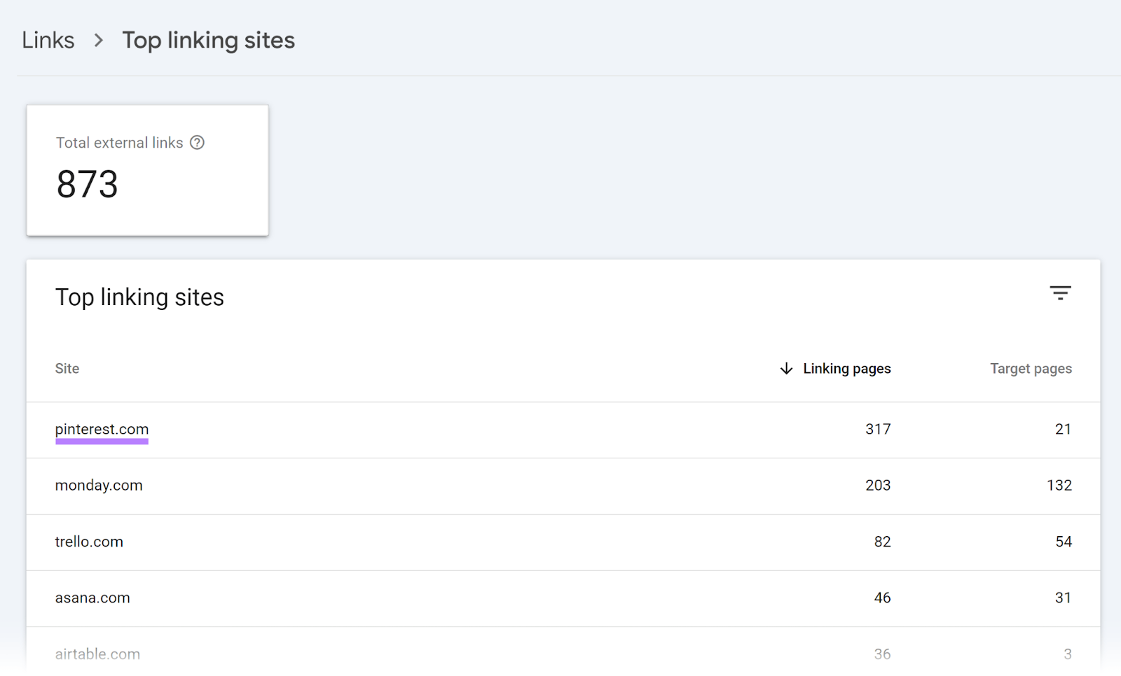 Top linking sites study  with archetypal  URL highlighted