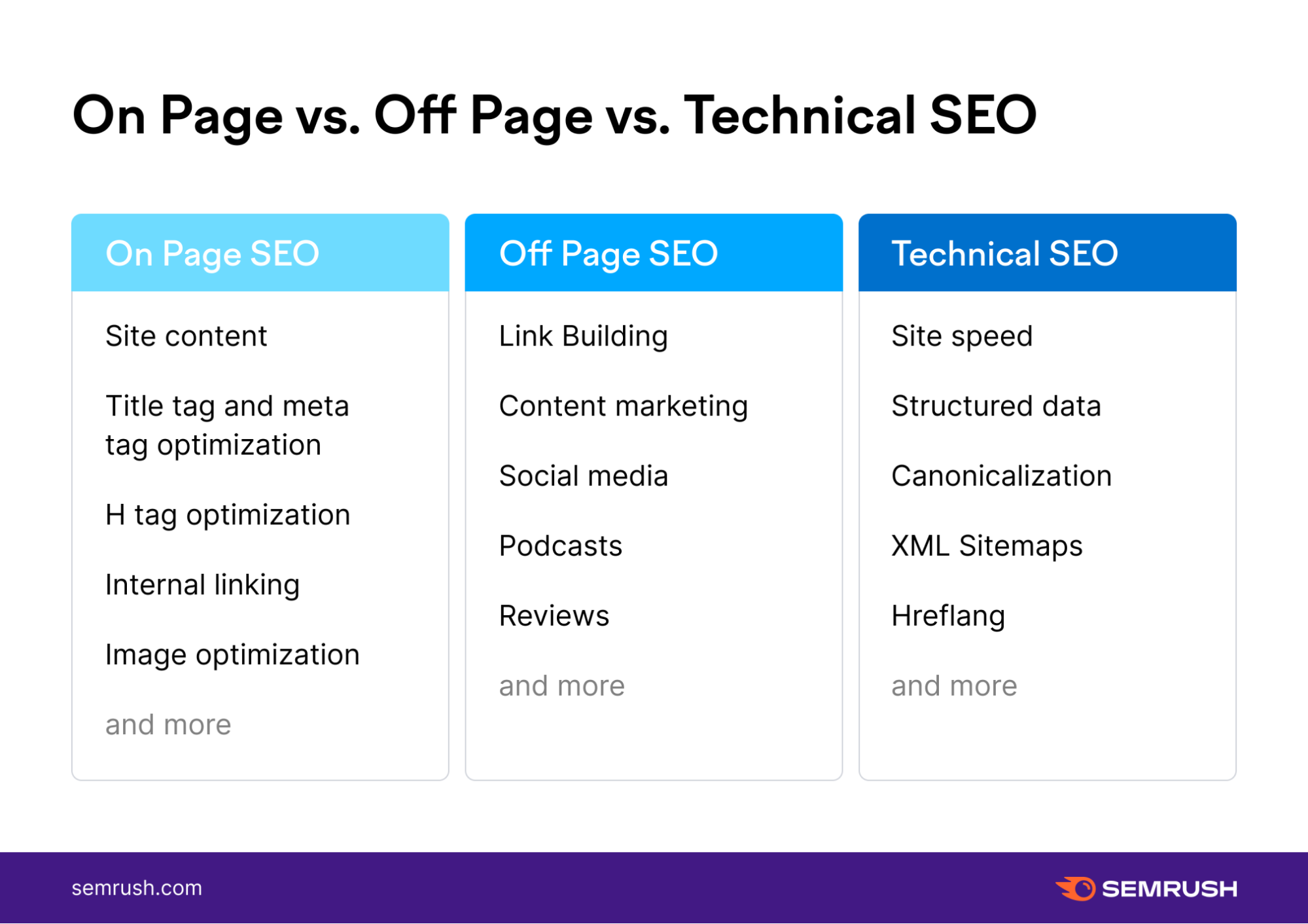 Latest SEO Updates and Techniques