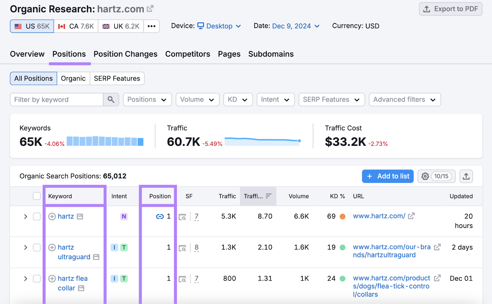 Positions report shows keywords and metrics like intent, position, and more.