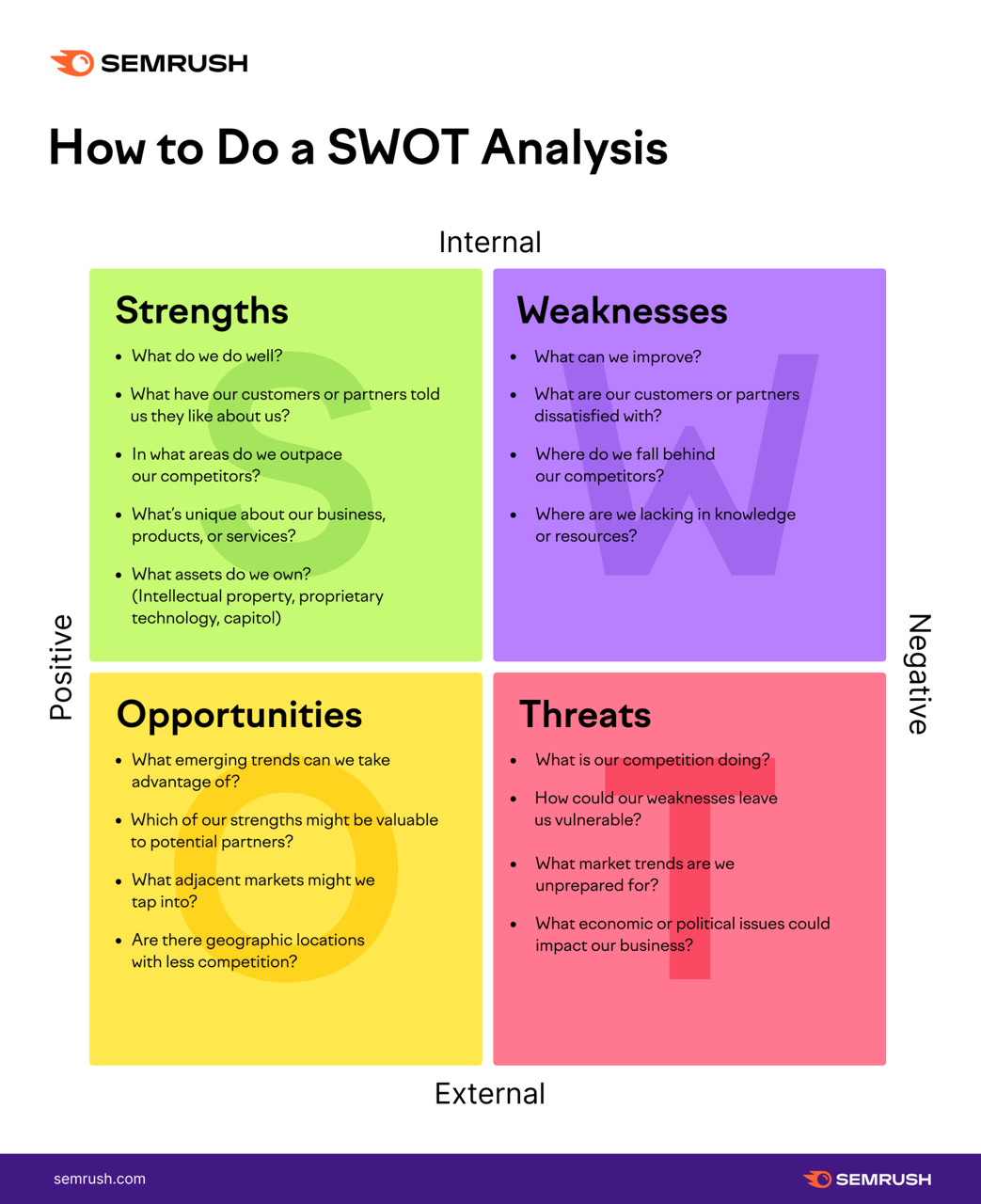 how to do a SWOT analysis