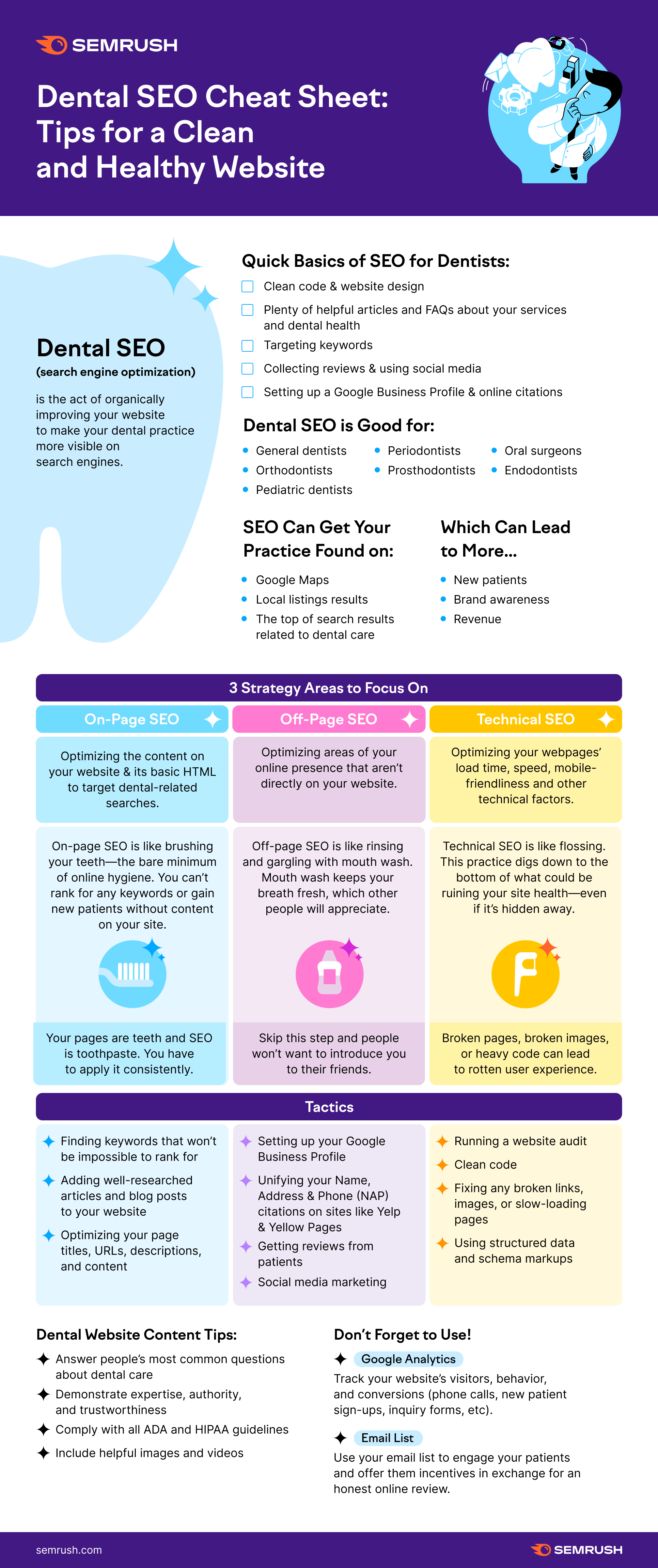 dental SEO infographic