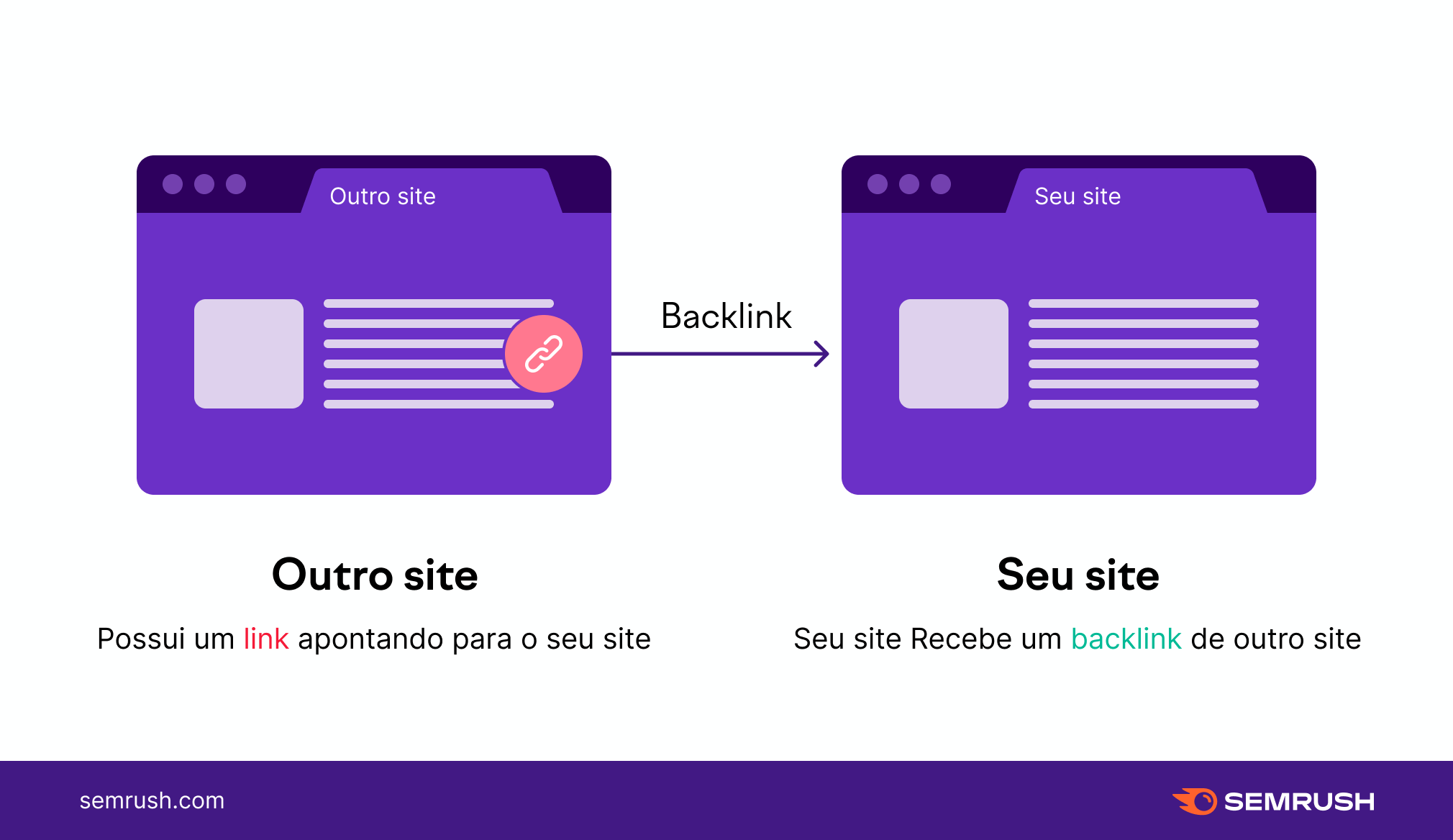 exemplo de backlink