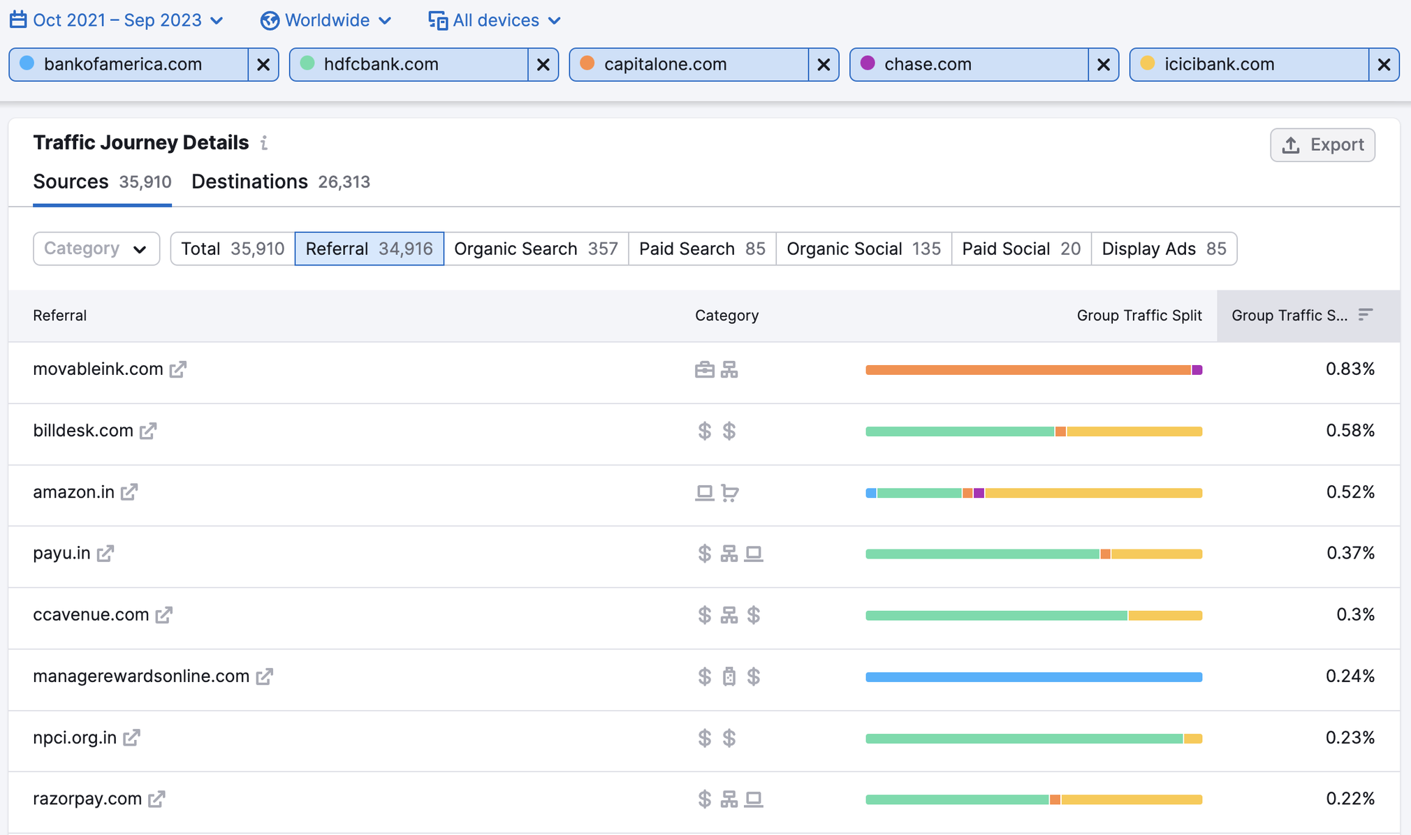 hesgoal.app Traffic Analytics, Ranking & Audience [February 2024