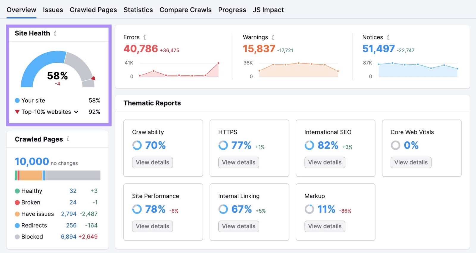 "Site Health" people     widget highlighted successful  the Site Audit overview dashboard