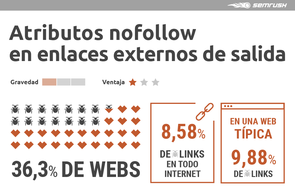 Enlazado interno SEO - Atributos nofollow en enlaces externos de salida