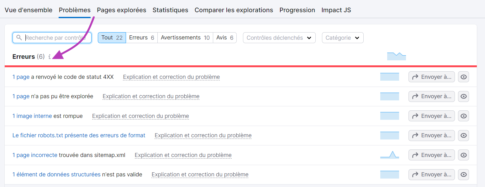 Onglet Problèmes dans Audit de site de Semrush