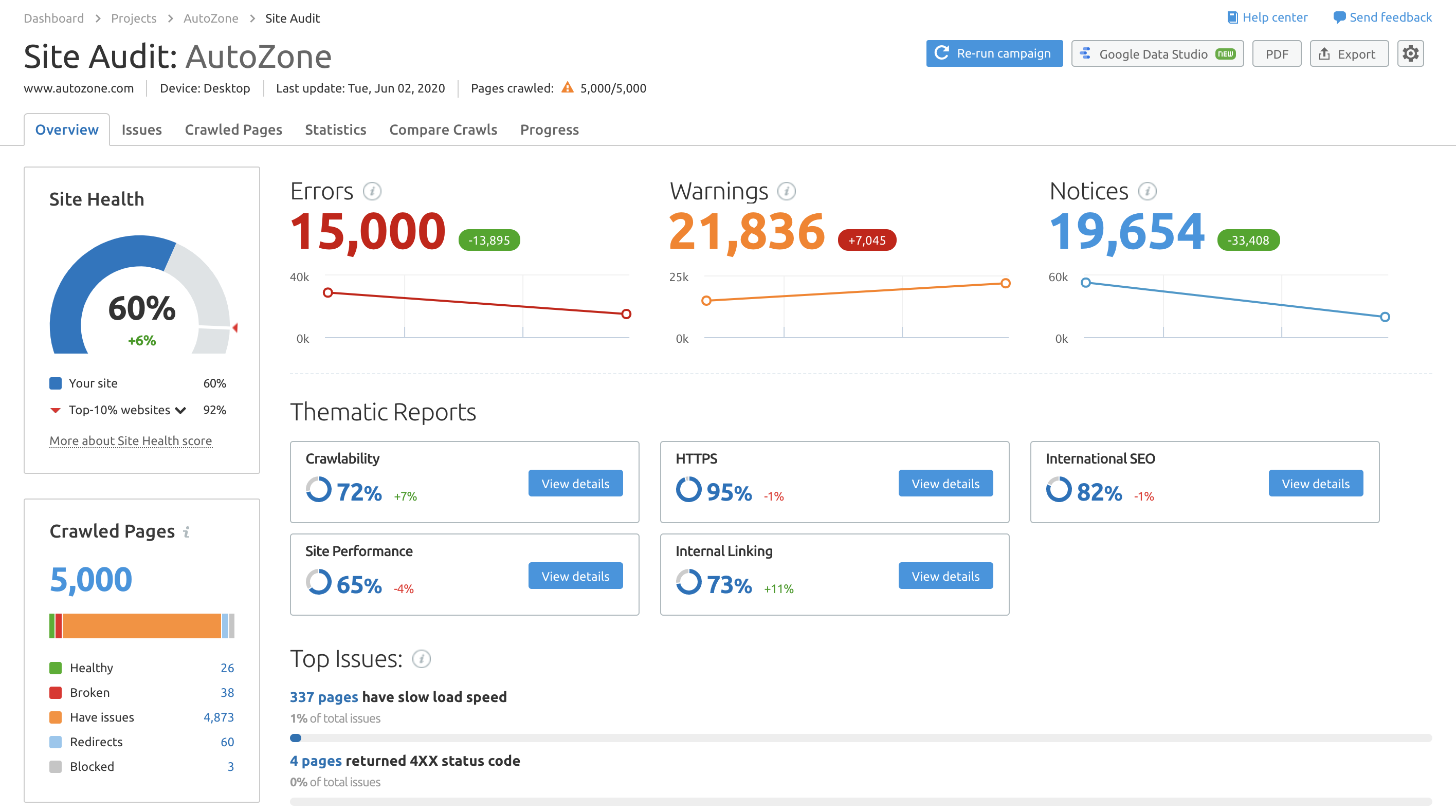 Showing a site audit can be exported to Google Data Studio