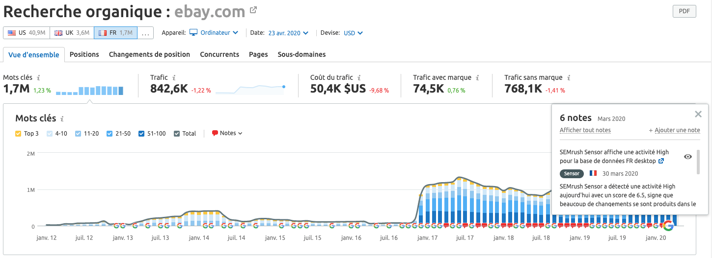 Notes SEMrush