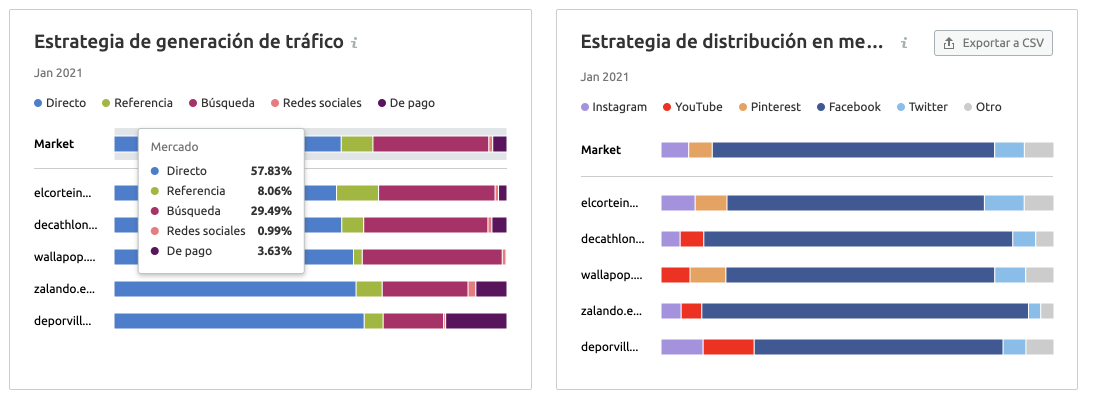 Fuentes de tráfico