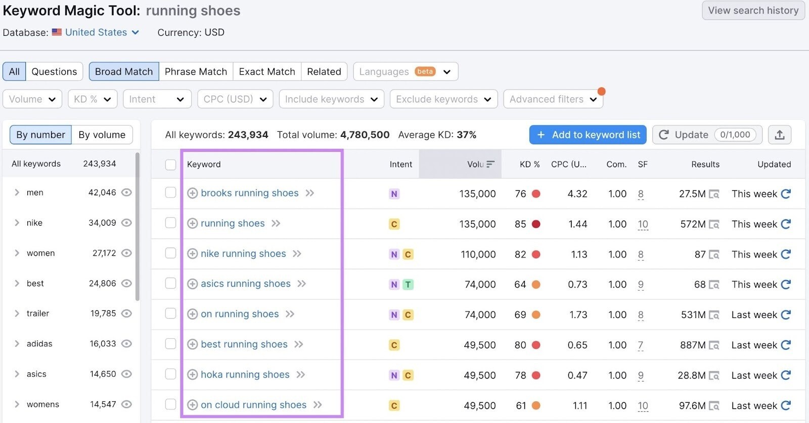 results for "running shoes" search in Keyword Magic Tool