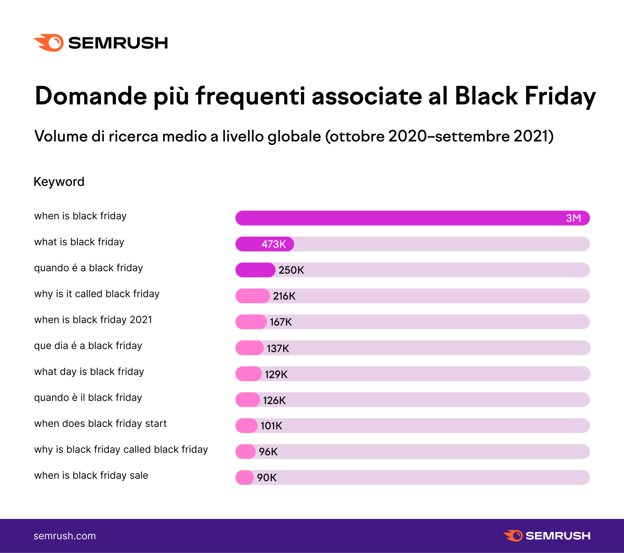 11 sconti interessanti per il Black Friday di  - Il Post