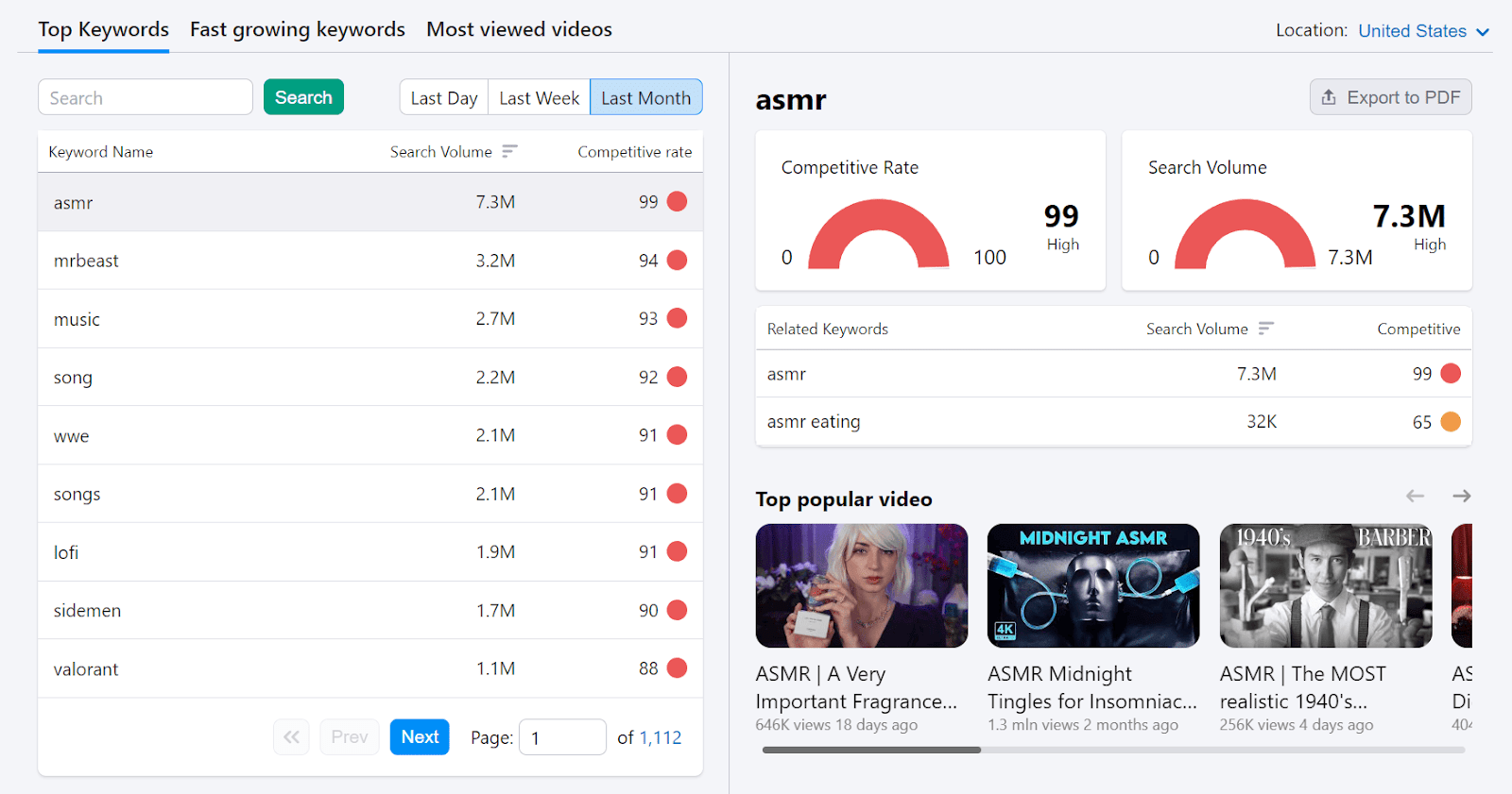 Keyword Analytics for YouTube dashboard showing the astir   fashionable  keywords connected  YouTube