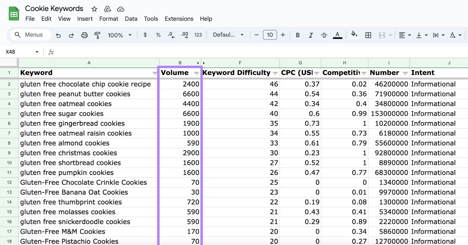 "Volume" column highlighted in the "Cookie Keywords" spreadsheet