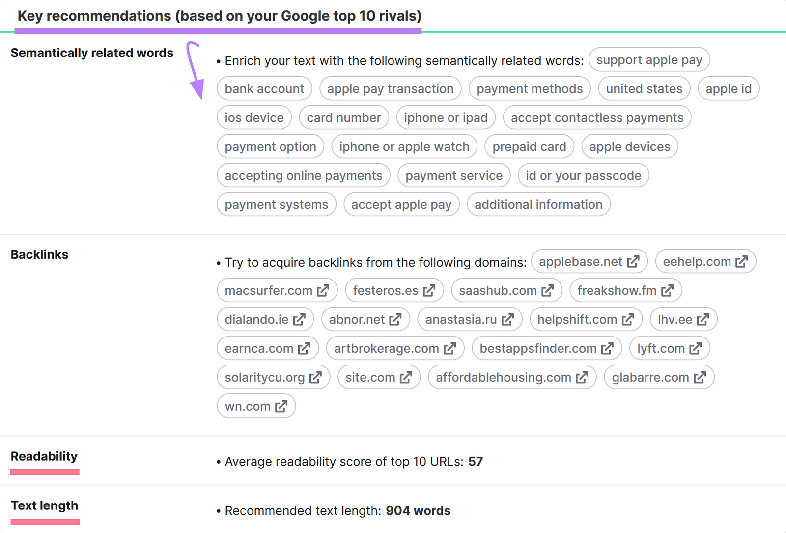 A list of key recommendations to create authoritative content based on your Google top 10 rivals, such as backlinks, readability, and text length.