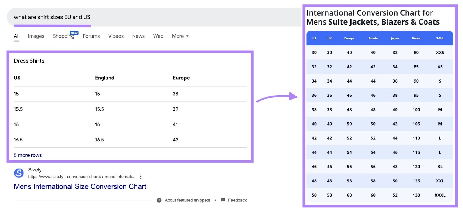 Table snippet for nan connection "what are garment sizes EU and US" pulled from an organized array connected nan guidelines webpage.