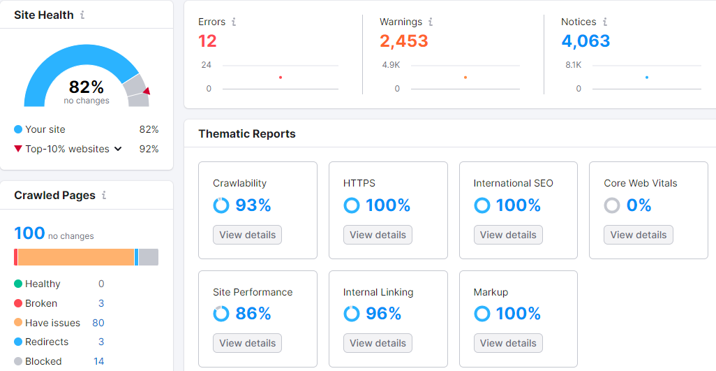 Site Audit main dashboard