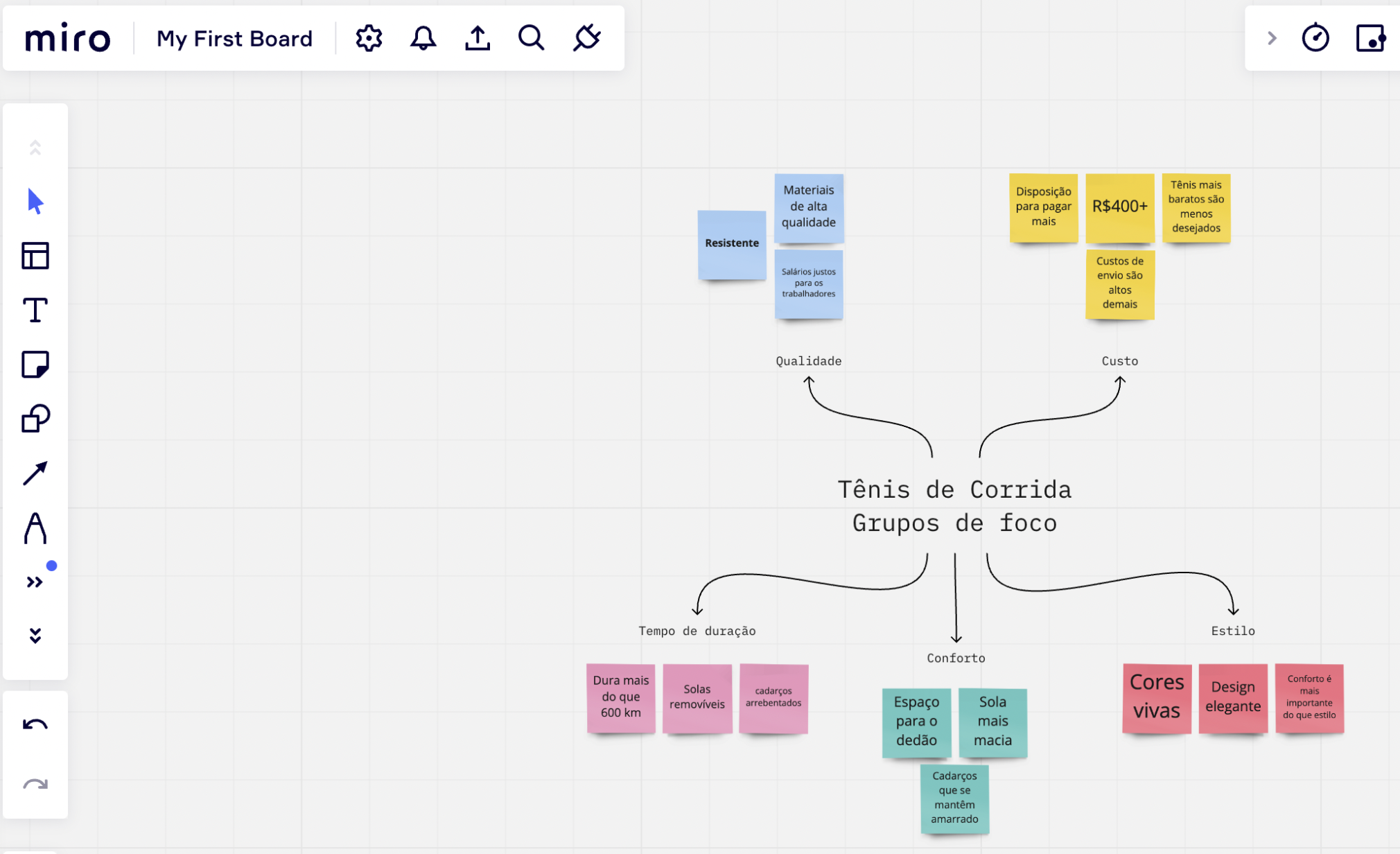 Miro - ferramenta de brainstorming