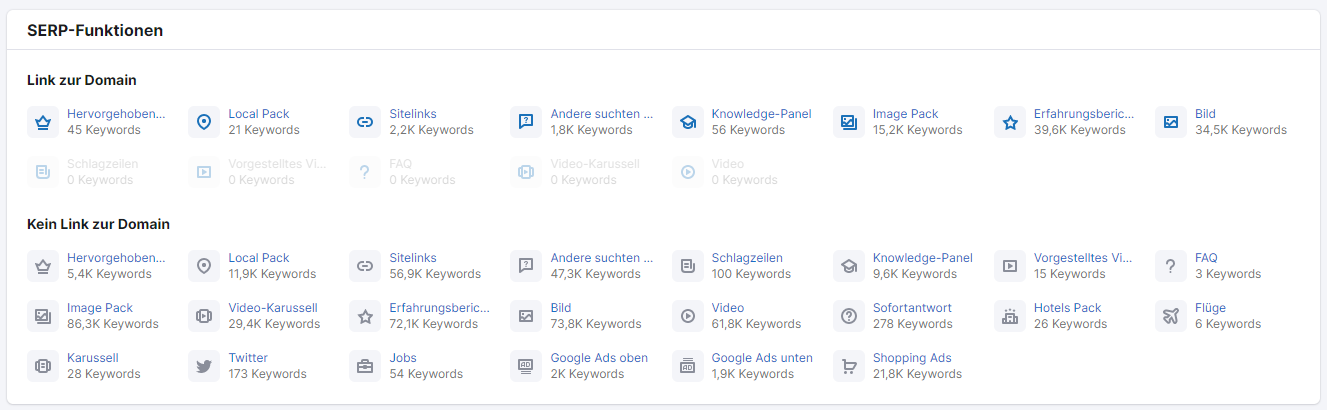 Screenshot: SERP-Funktionen in Organische Recherche