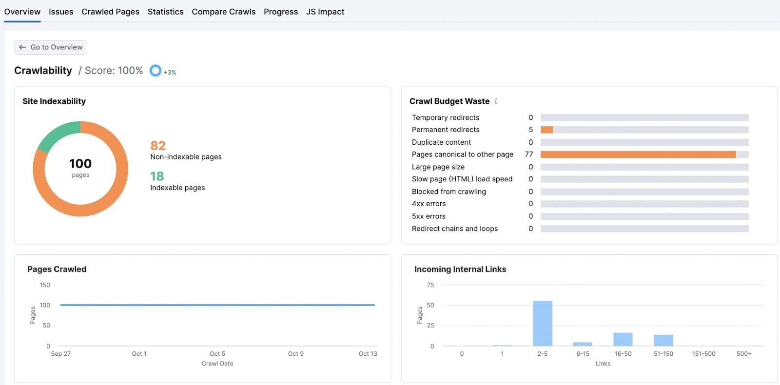 SEO Marketing: A Beginner’s Guide to Ranking Higher