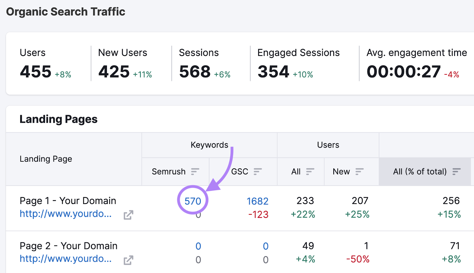 "Keywords" section of the "Organic Search Traffic" report