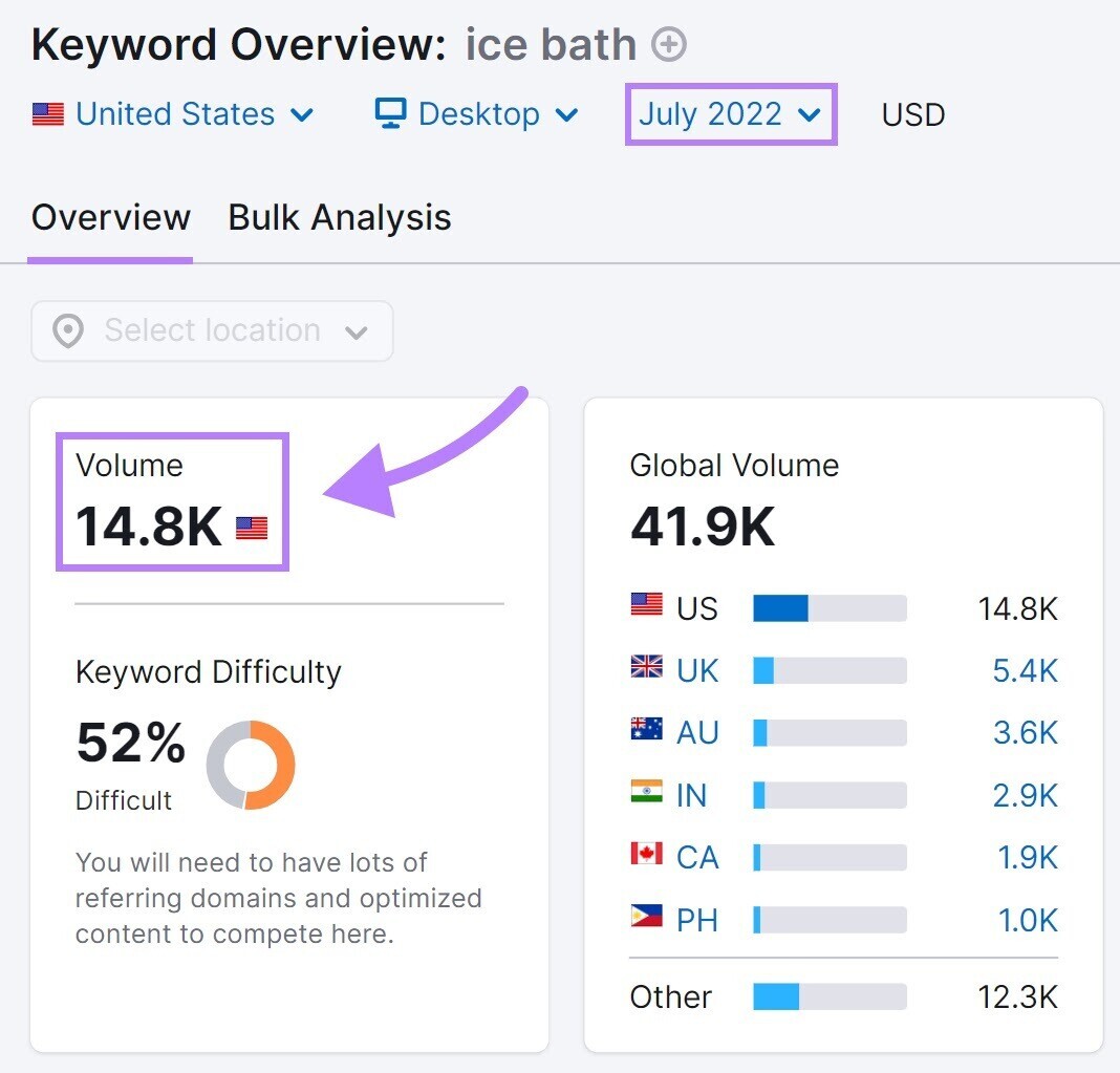 How to Compare Terms on Google Trends: Comprehensive Guide