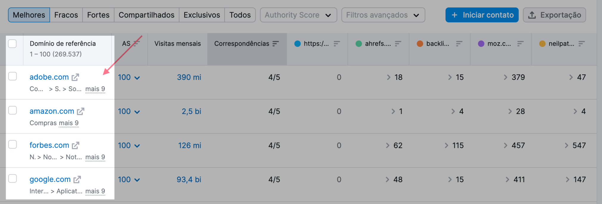 melhores backlinks