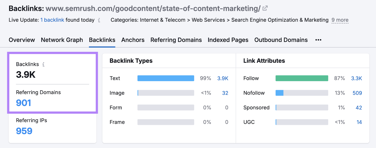 backlinks and referring domains data highlighted