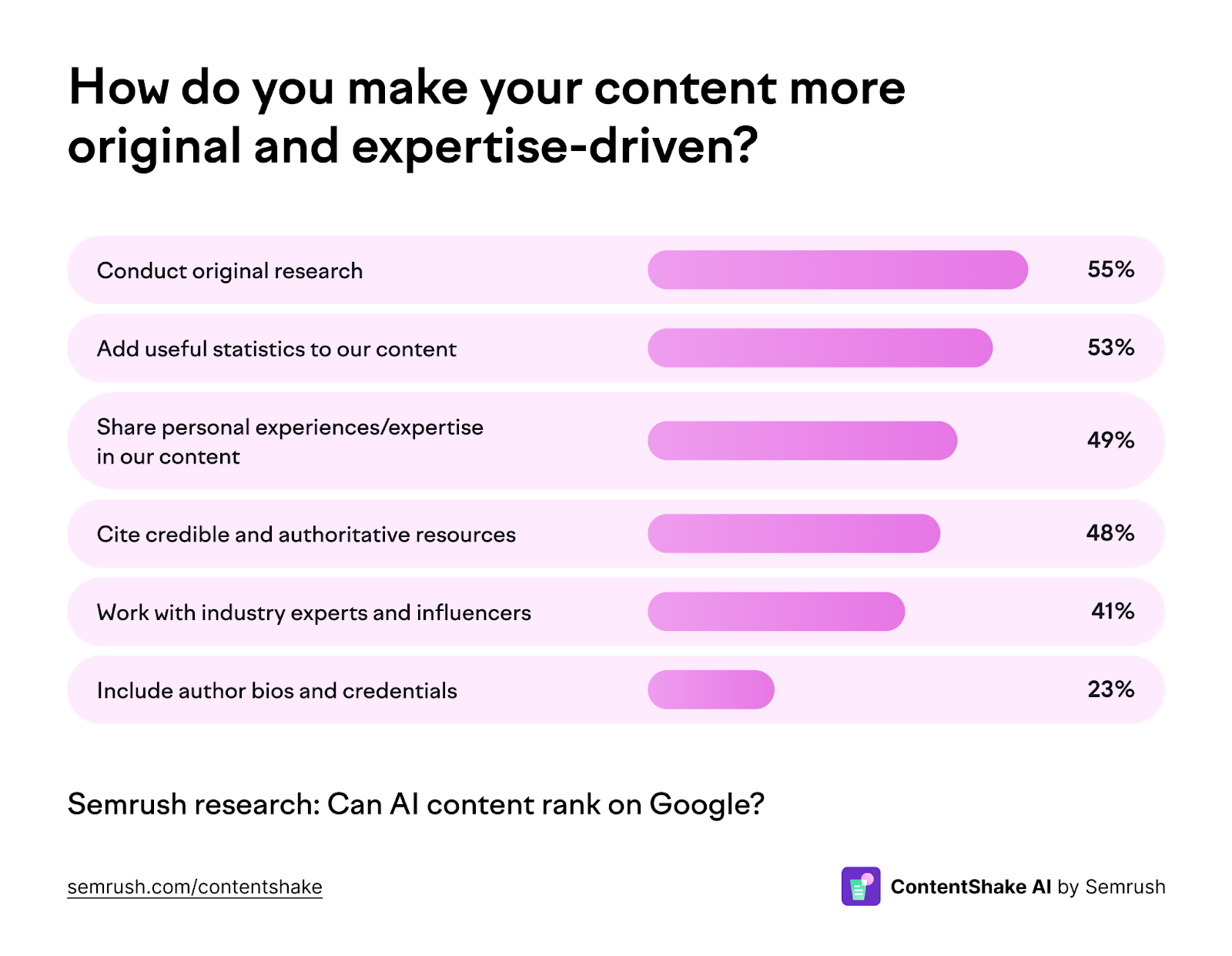 How to make your content more original