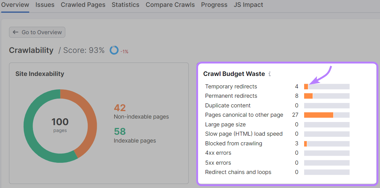 "Crawl Budget Waste" section of Crawlability report