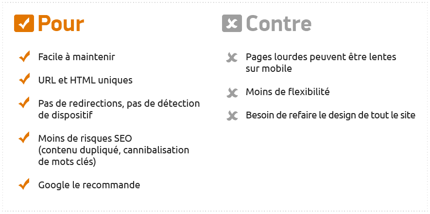 Responsive design : pour et contre