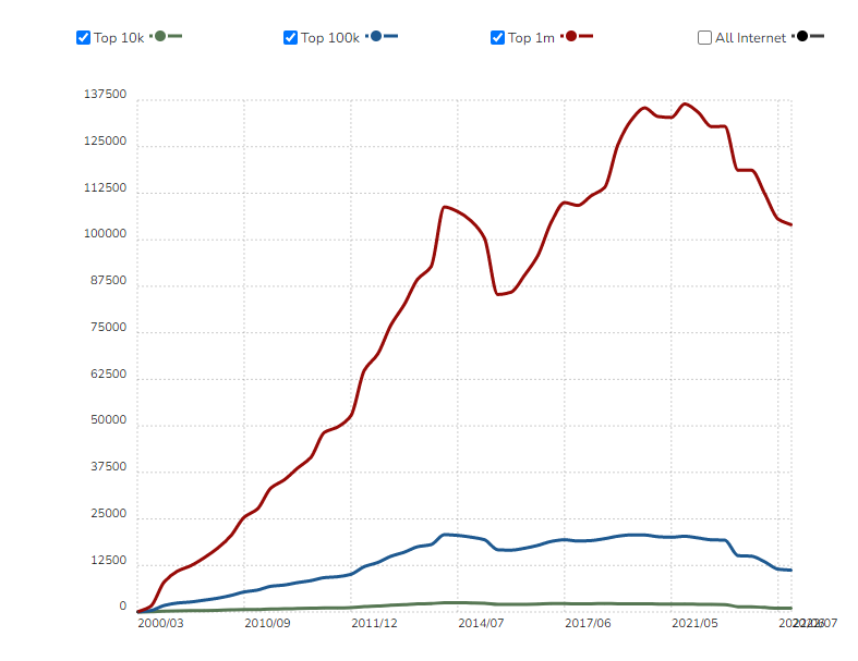 grafico Google adsense