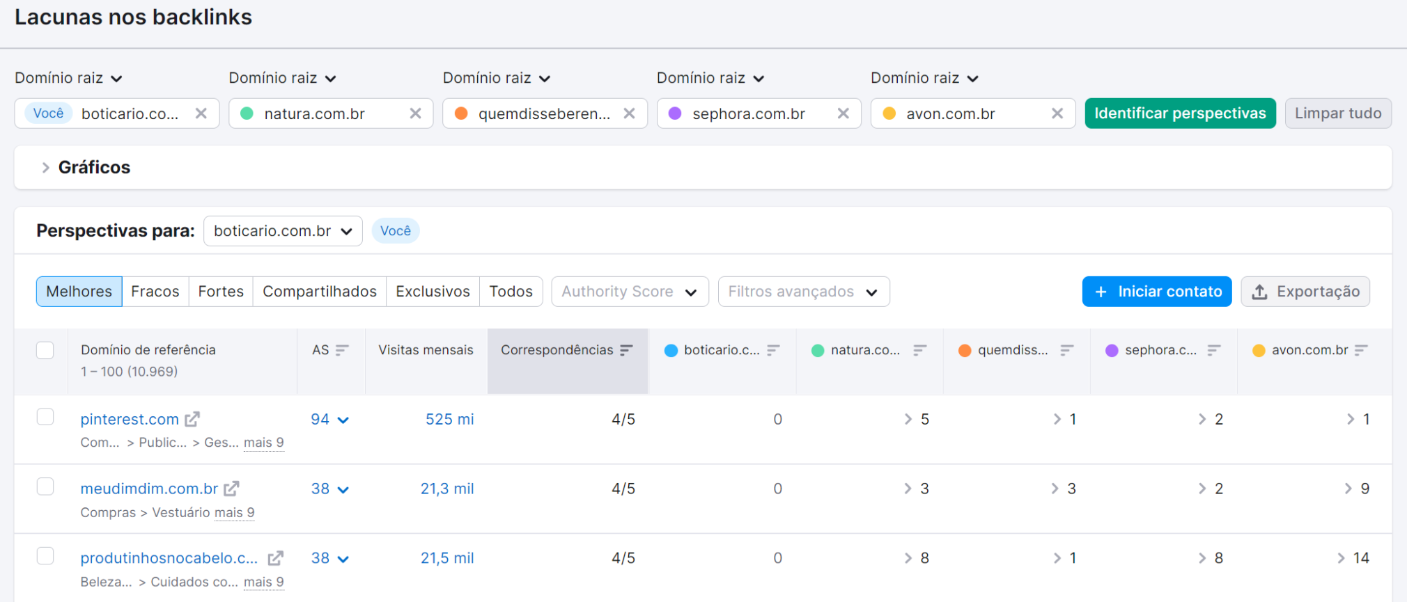 lacunas nos backlinks