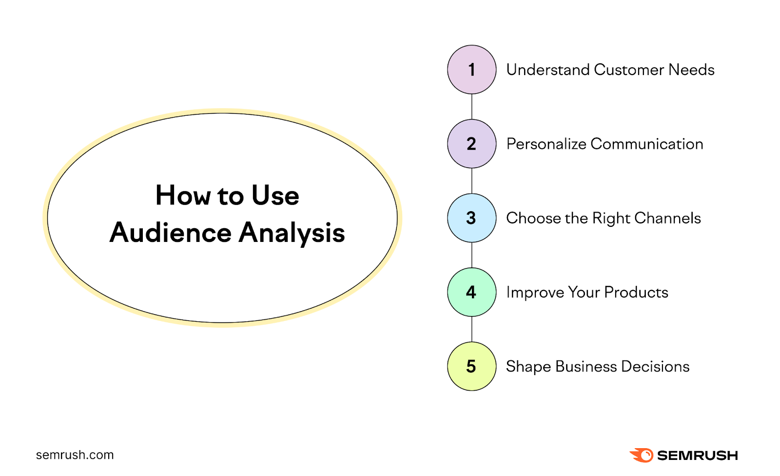 Audience Analysis: What It Is And How To Do It