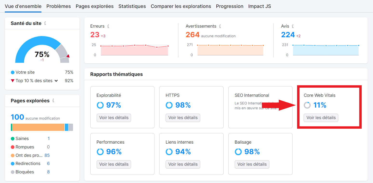 Core Web Vitals dans Audit de Site de Semrush