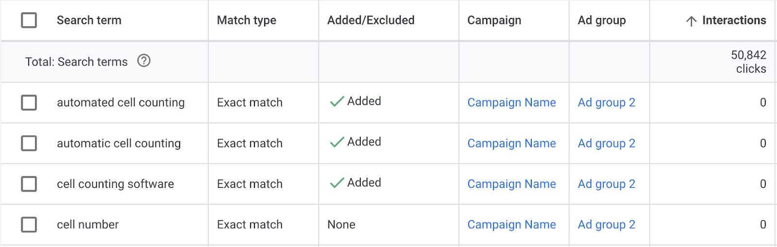 Search presumption     sorted by lowest interactions to highest interactions.