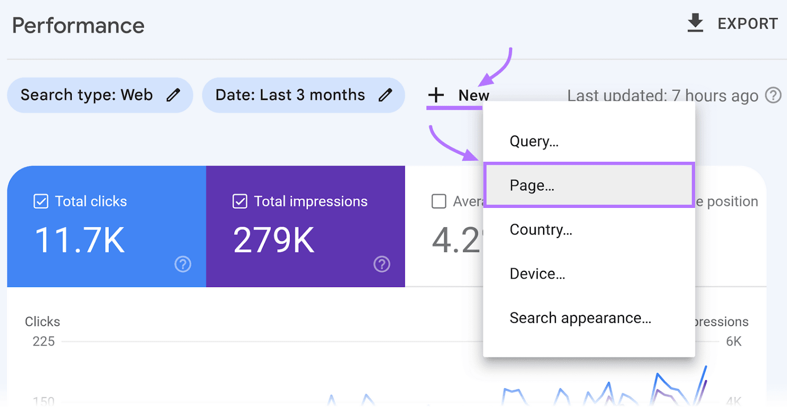 navigation to "+ New" and "Page" buttons in Google Search Console